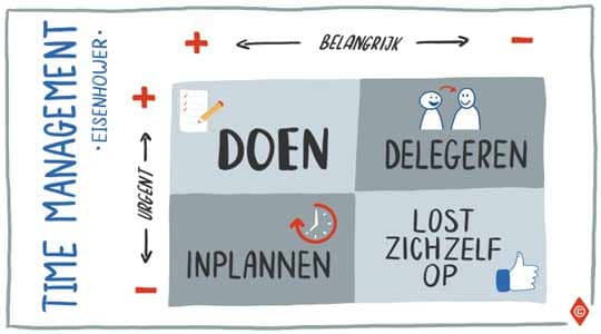 prioriteiten matrix